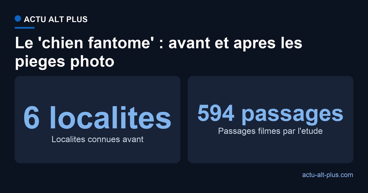 Comparaison entre les six localités connues avant l'étude et les 594 passages filmés.