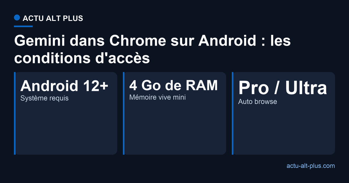 Les trois conditions pour utiliser Gemini et auto browse dans Chrome sur Android