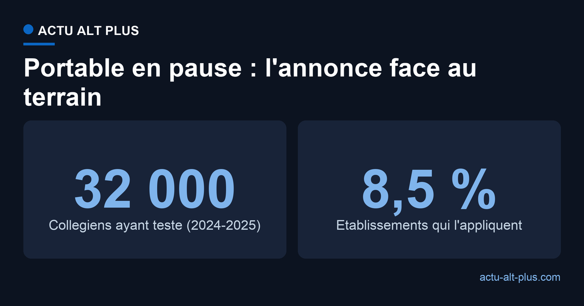 Comparaison entre le bilan officiel du dispositif Portable en pause et sa mise en oeuvre reelle sur le terrain