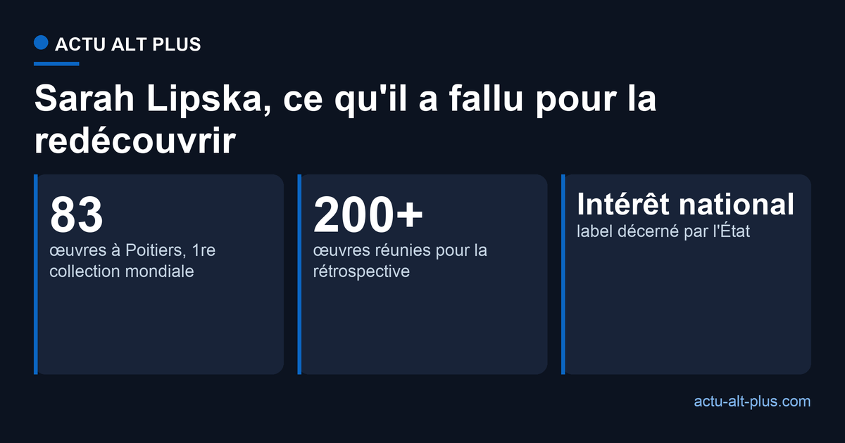 Le fonds de Poitiers compte 83 œuvres de Lipska, la rétrospective en réunit plus de 200, avec le label exposition d'intérêt national