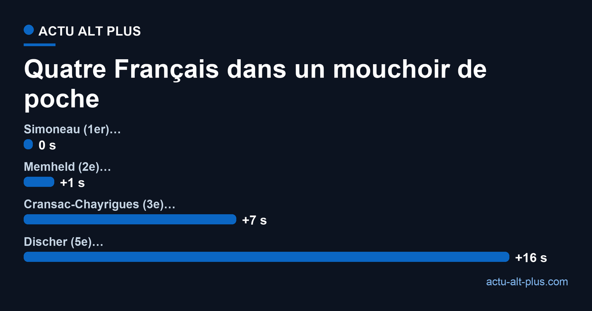 Écarts en secondes des quatre meilleurs Français sur la montée sèche U20 hommes