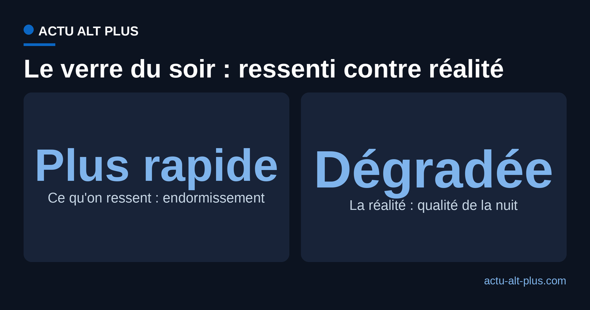 Comparaison entre le ressenti et la realite du verre du soir : endormissement plus rapide d'un cote, qualite globale de la nuit degradee de l'autre