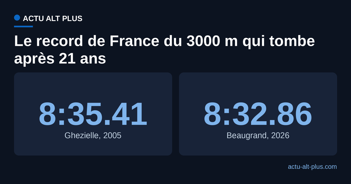 Comparaison de l'ancien et du nouveau record de France du 3000 m féminin.