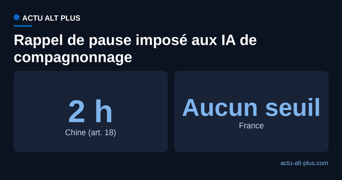 Comparaison du seuil de rappel de pause imposé en Chine et de l'absence de seuil équivalent en France