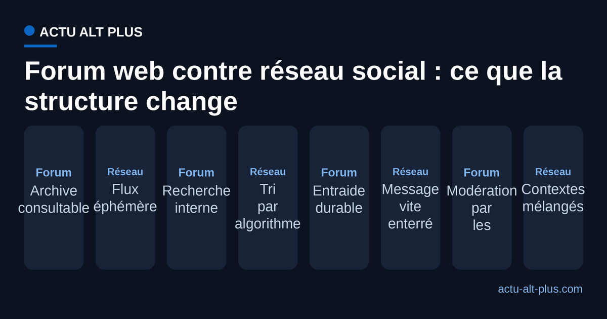 Comparaison forum web contre réseau social sur l'archive consultable, la recherche, l'entraide durable et la modération par les pairs