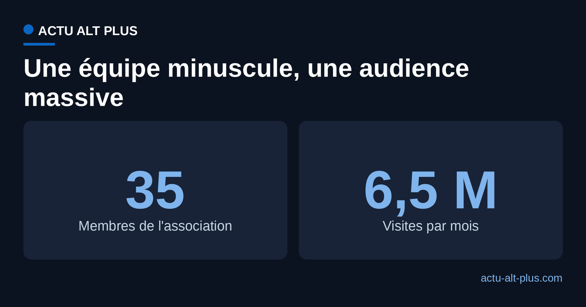 Comparaison entre la taille de l'équipe de Framasoft et son audience mensuelle