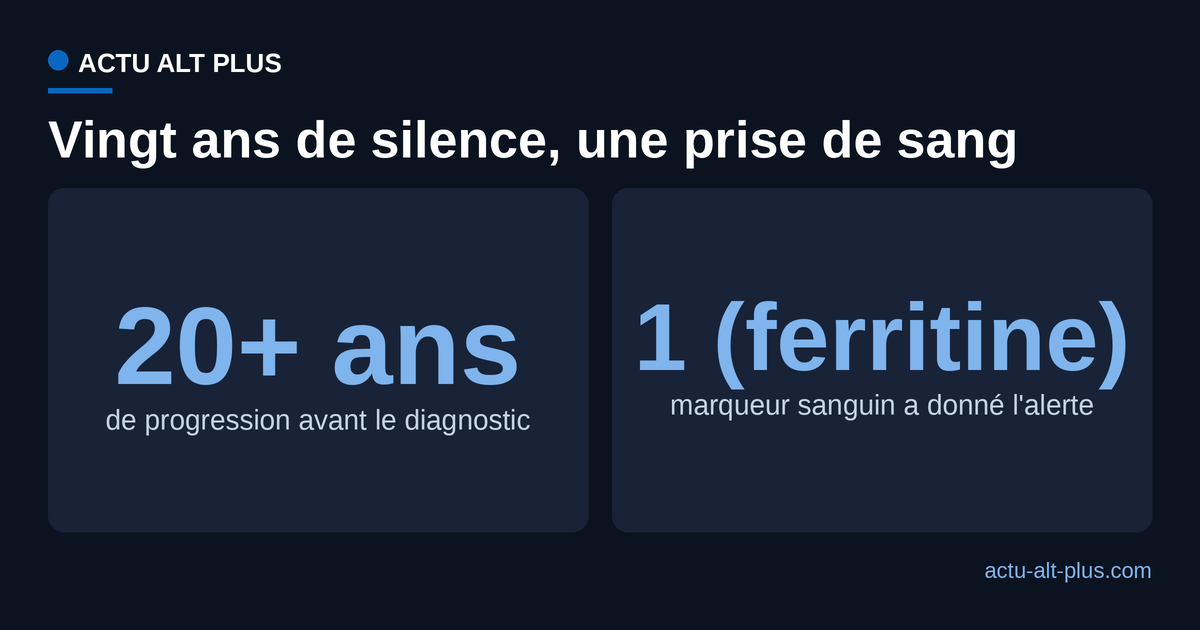 Plus de vingt ans de progression silencieuse contre un seul marqueur sanguin, la ferritine, qui a fini par donner l'alerte