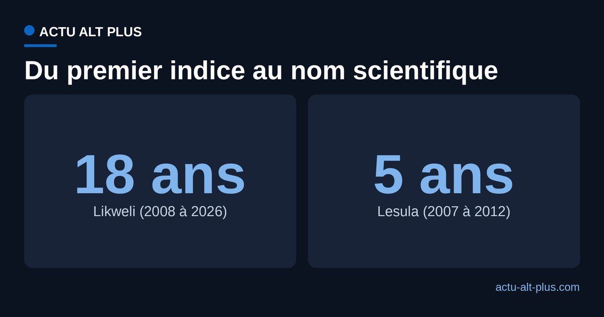 Comparaison du délai entre première rencontre et description scientifique pour le likweli et le lesula