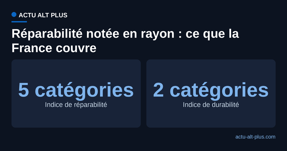 Comparaison du nombre de categories de produits couvertes en France par l'indice de reparabilite et par l'indice de durabilite