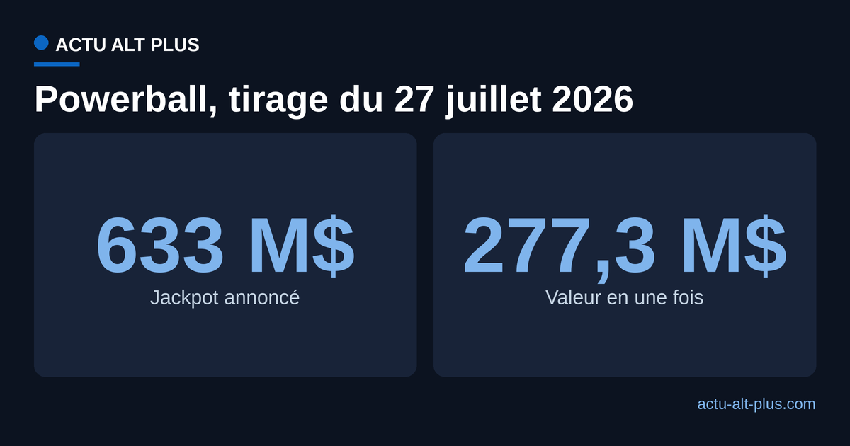 Comparaison entre le jackpot annoncé du Powerball et sa valeur disponible en une seule fois