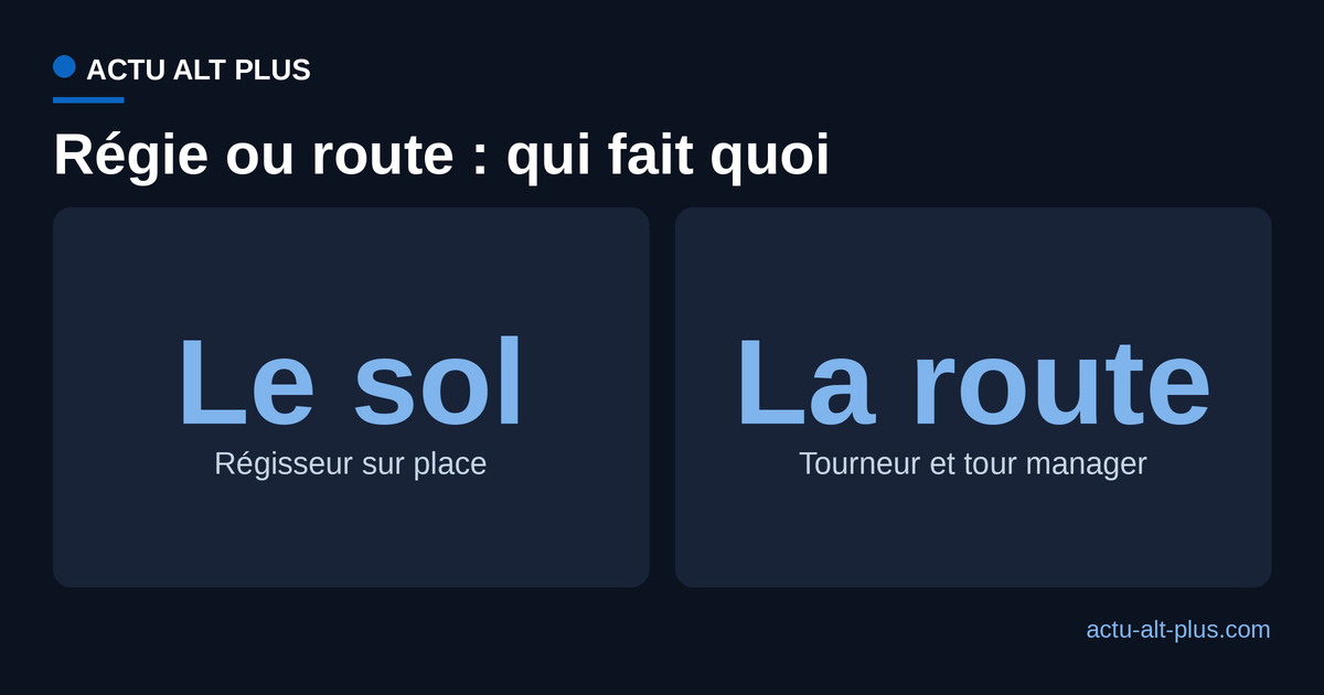Comparaison des rôles : le tour manager ou tourneur gère la route et le budget, la régie gère le sol et le montage du spectacle