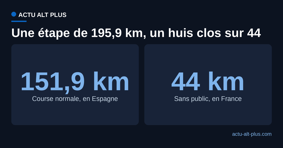 Comparaison de la portion courue normalement et de la portion sans public sur la troisième étape