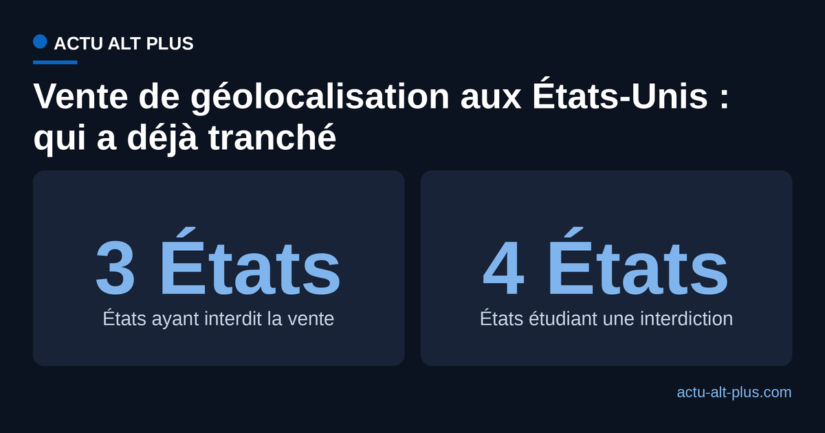 Comparaison du nombre d'États américains ayant interdit la vente de géolocalisation précise et de ceux qui l'étudient