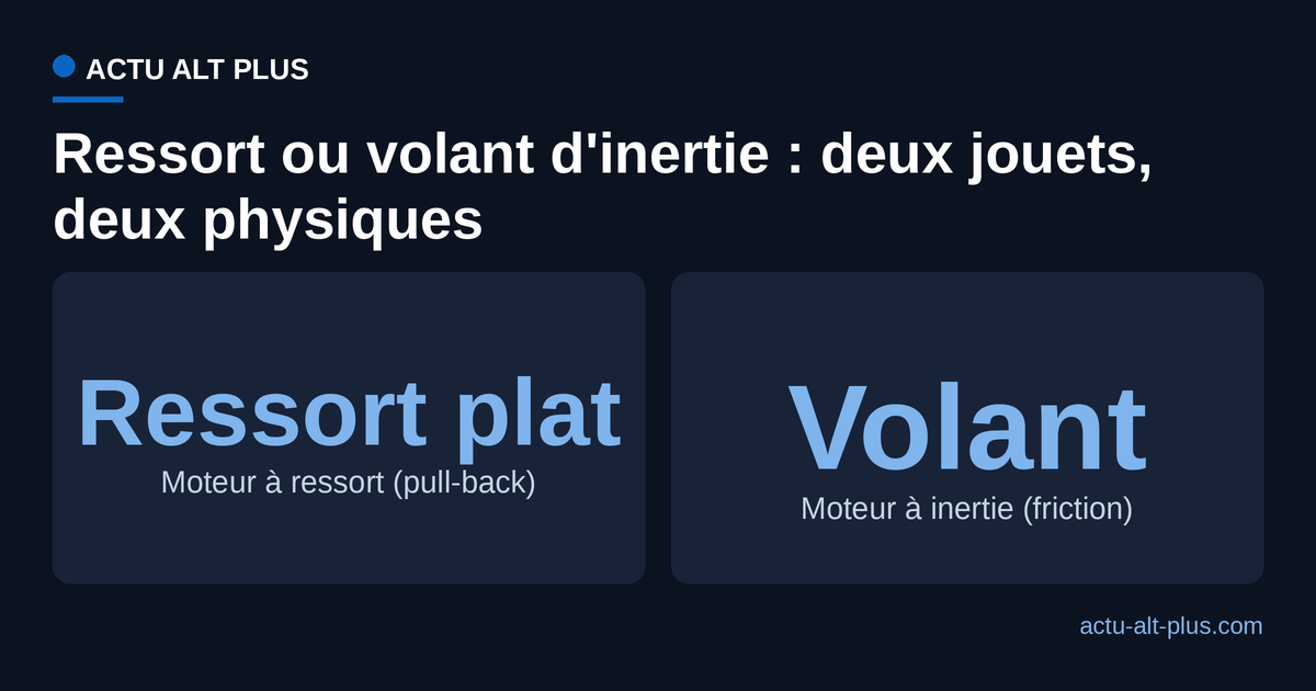 Comparaison du moteur à ressort (pull-back) et du moteur à inertie (friction) sur le stockage, la propulsion et le geste