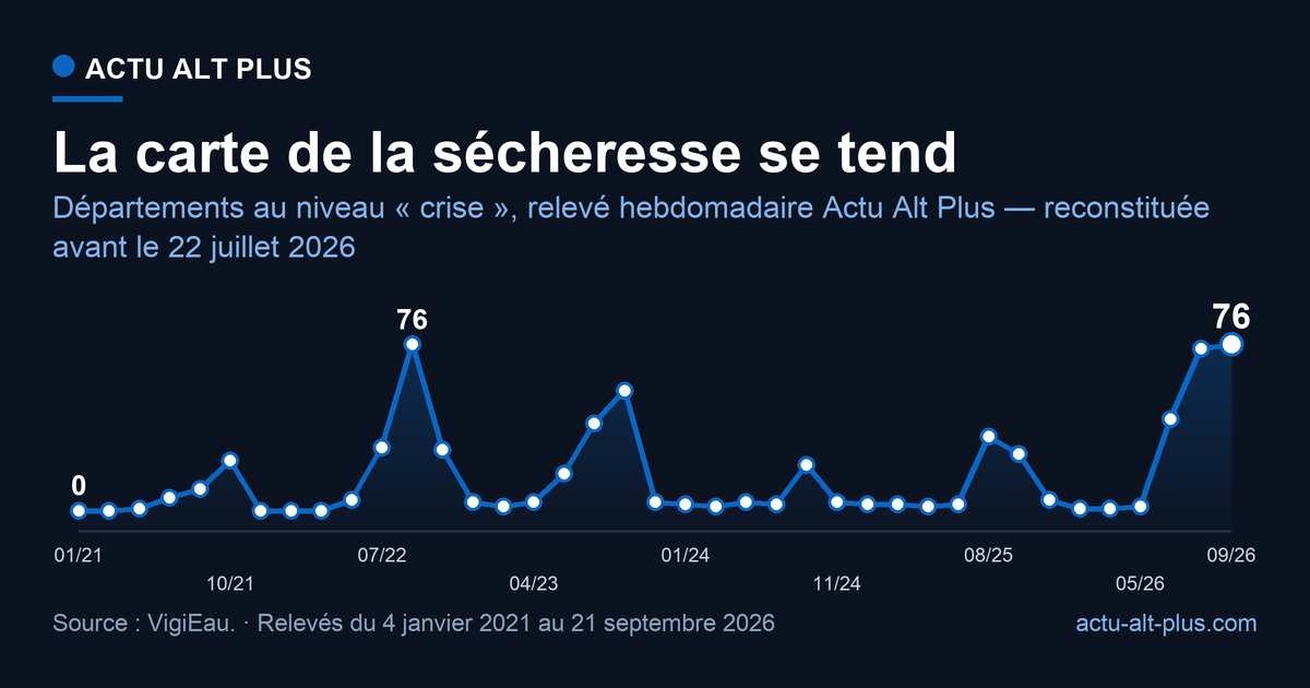 Sécheresse : les restrictions d'eau département par département