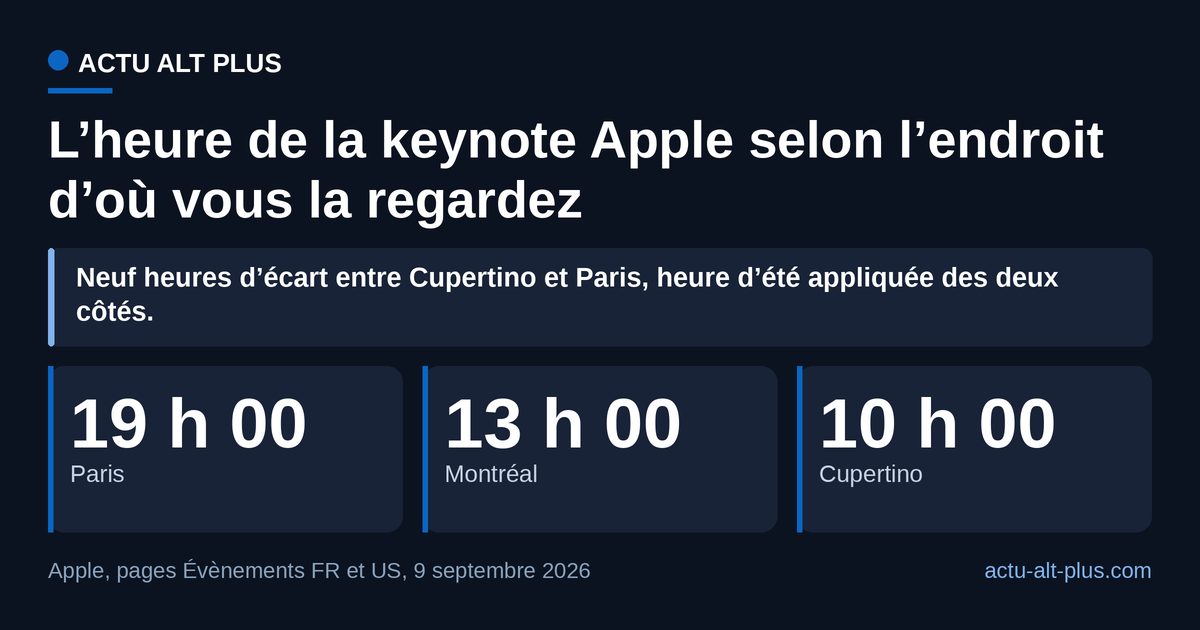 Neuf heures séparent la salle californienne de votre salon : quand il est 19 heures à Paris, il est 13 heures à Montréal et 10 heures à Cupertino. Limite : horaires du 9 septembre 2026, heure d’été appliquée des deux côtés de l’Atlantique.