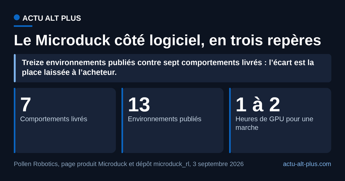La boîte apporte sept comportements, le dépôt public en documente treize et l’entraînement d’une marche utilisable tient en une à deux heures de carte graphique. Limite : les treize entrées comptent des variantes de la même tâche sur sol plat et sur sol accidenté, elles ne valent pas treize gestes différents.