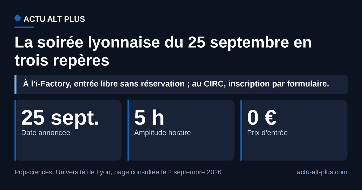 Cinq heures d’ouverture pour zéro euro : la soirée de l’i-Factory est annoncée en entrée libre, sans réservation. Limite : ces trois repères valent pour cette page lyonnaise au 2 septembre 2026, pas pour les autres nuits françaises, qui ont leurs propres horaires et parfois une inscription obligatoire.