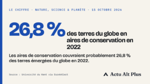 26,8 % des terres du globe en aires de conservation, bien plus que les 18,5 % officiels