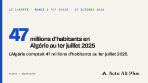 Combien habitants algerie population 47 millions featured