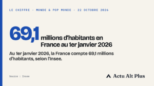 Combien habitants france 2026 insee pic 2037 featured