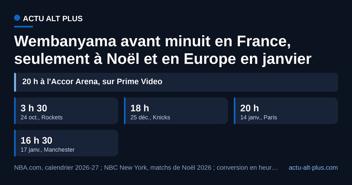 Parmi les grands rendez-vous des Spurs, trois démarrent avant minuit à Paris : Noël, puis Paris et Manchester en janvier.