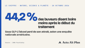 Sous Ozempic et ses cousins, 44 % des buveurs américains disent boire moins