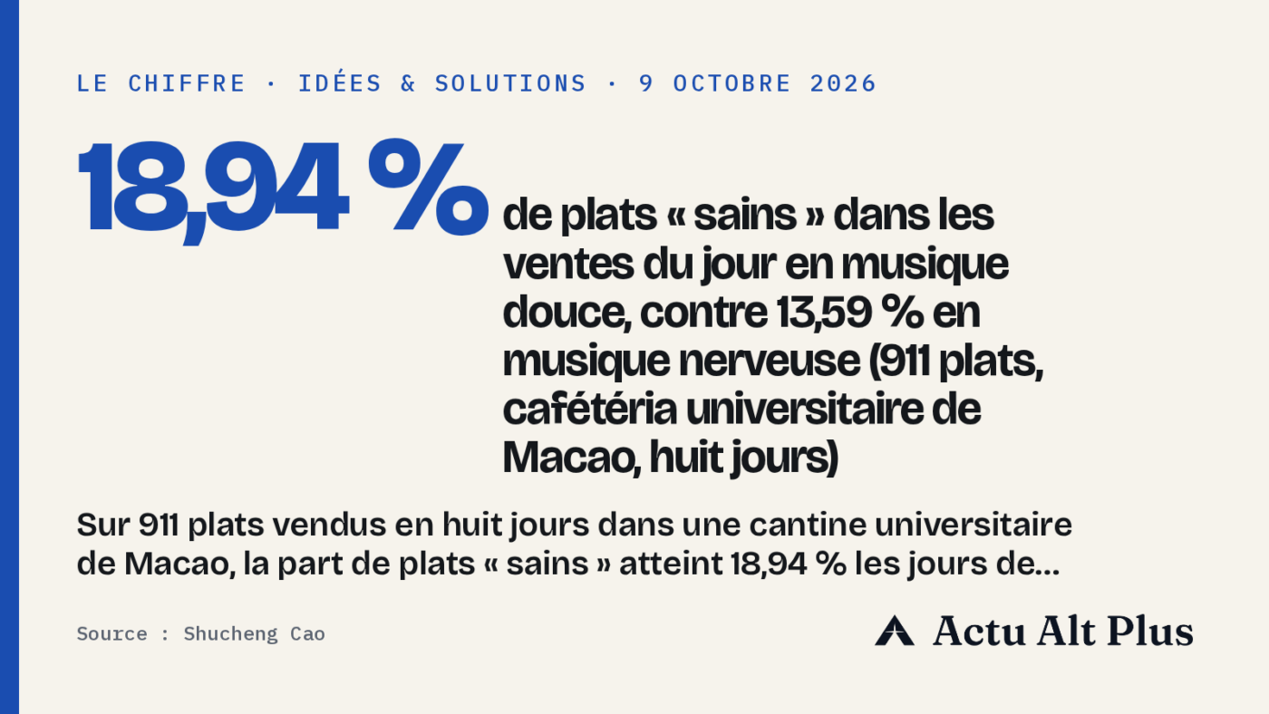 Une ligne de self universitaire au moment du service : plateaux inox, plats chauds derrière la vitre, petite enceinte noire au plafond en arrière-plan flou.