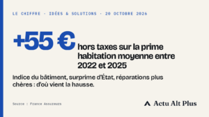 Une enveloppe ouverte, une calculatrice et une tasse de café sur une table de cuisine, devant un mur légèrement fissuré