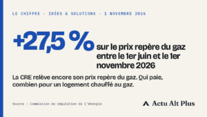 Flammes bleues d’un brûleur de cuisinière au gaz dans une cuisine, un soir d’automne