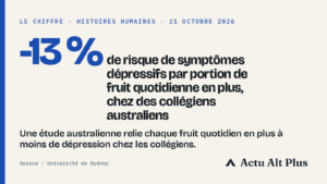 Quelle quantité de fruit par jour pour un ado ? Deux portions, et un fruit de plus lié à moins de dépression