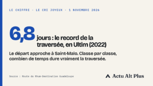 Durée de la Route du Rhum : environ 7 jours en Ultim, le double en Class40