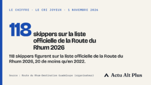 Route du Rhum 2026 : les 118 participants classe par classe, 20 de moins qu&rsquo;en 2022