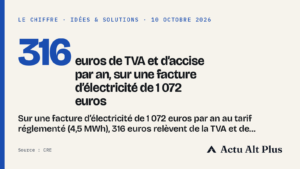 Une facture d’énergie posée sur une table de cuisine, une main tient un stylo au-dessus des dernières lignes du document.