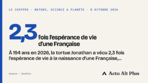 194 ans et des gènes de réparation de l&rsquo;ADN, la tortue Jonathan éclaire le vieillissement